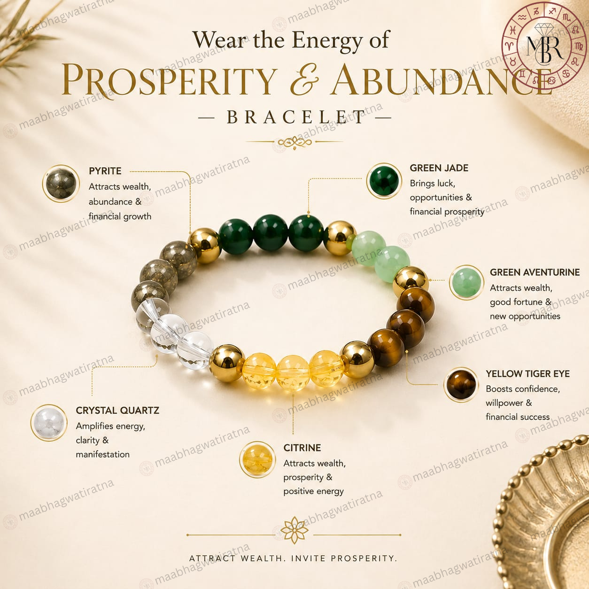 Dhan Yog – Citrine, Tiger Eye, Pyrite, Clear Quartz, Green Aventurine & Green Jade Bracelet